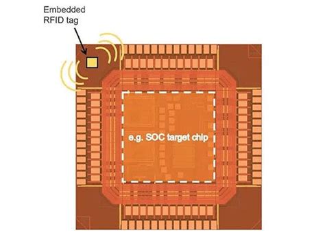 the smallest rfid chip|World's Smallest Gen2 RFID Chip Is Cheaper Than Rivals, Can .